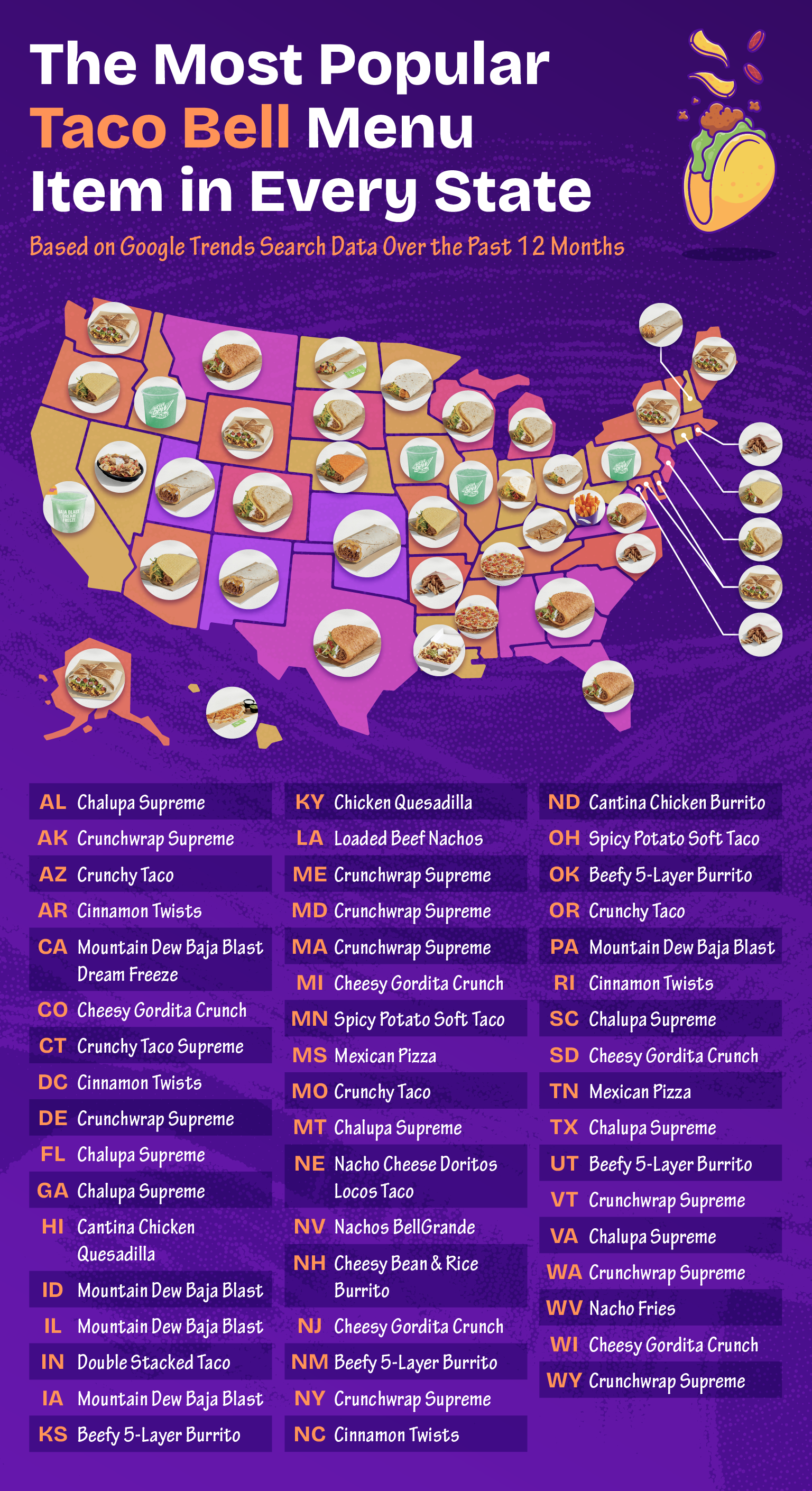 A map of the U.S. showing each state's top-searched Taco Bell item