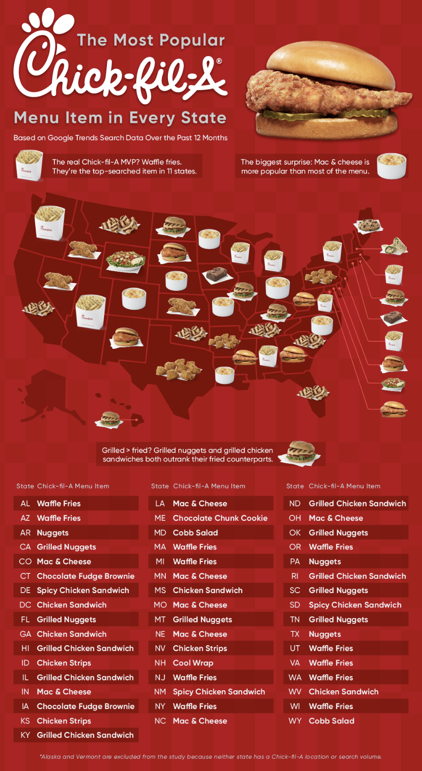 a U.S. map plotting the most popular Chick-fil-A menu item in every state